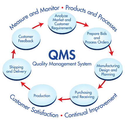 Quality Management | Turkmen Awtoban